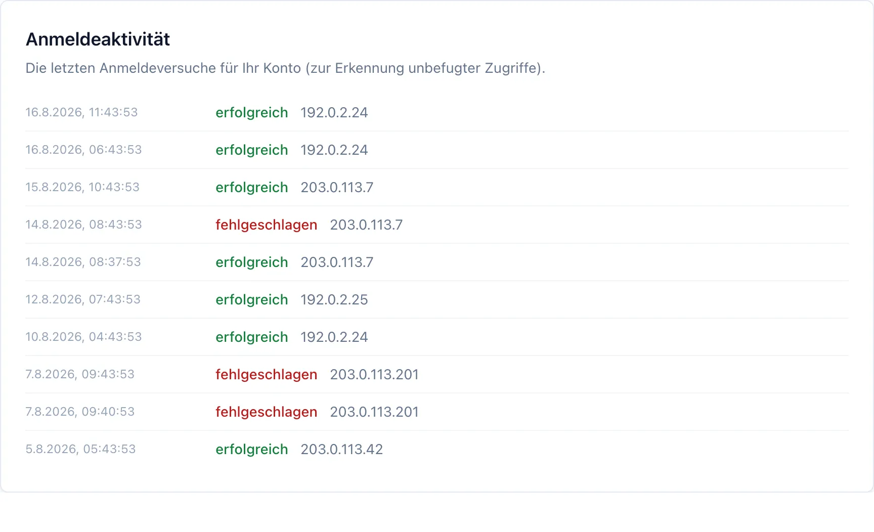 Zehn Anmeldeversuche über knapp zwei Wochen, jeder mit Datum, Uhrzeit, Ergebnis und Herkunftsadresse. Zwei fehlgeschlagene Versuche kurz hintereinander stammen von derselben fremden Adresse 203.0.113.201.